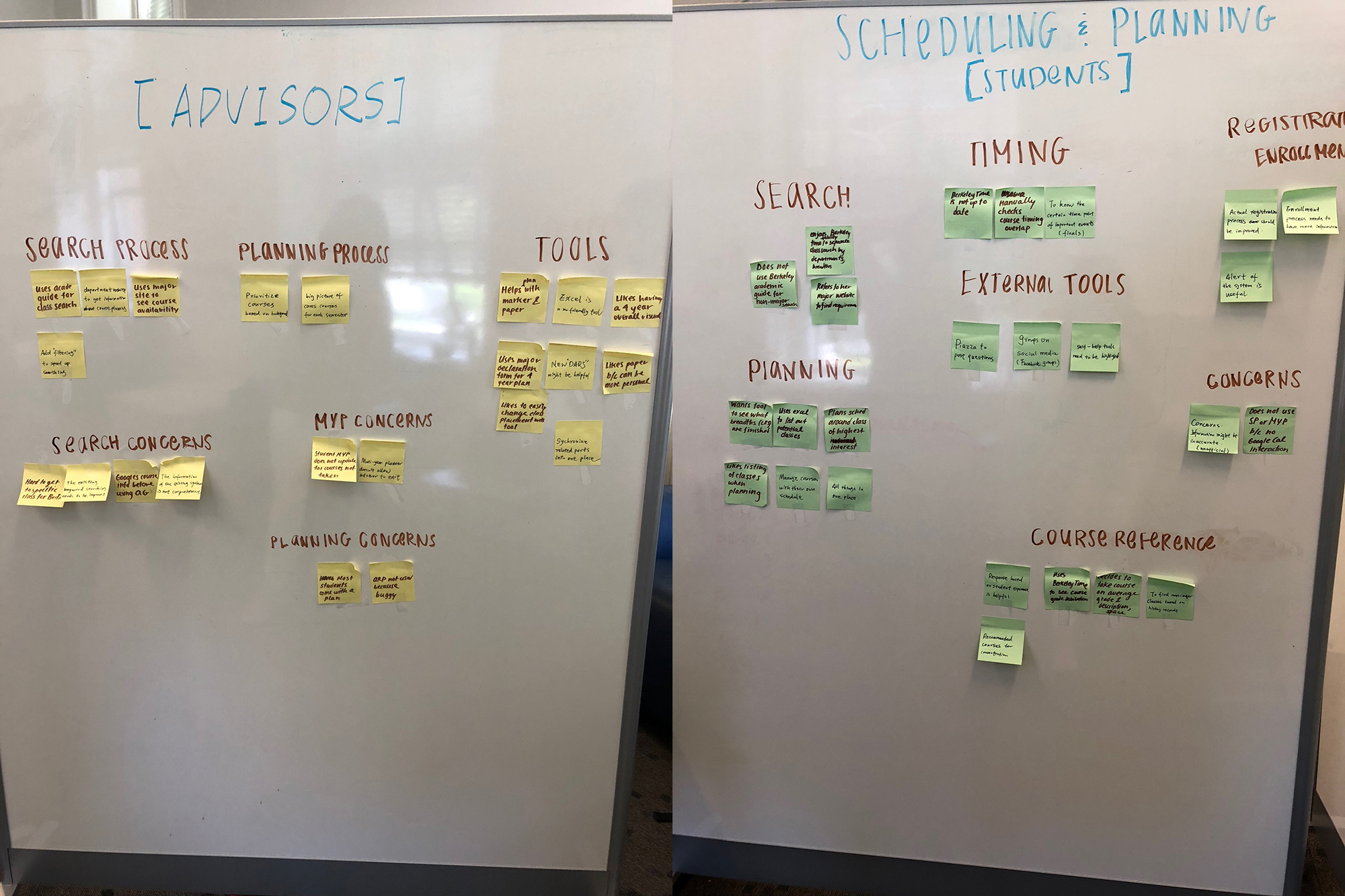 affinity diagram documentation