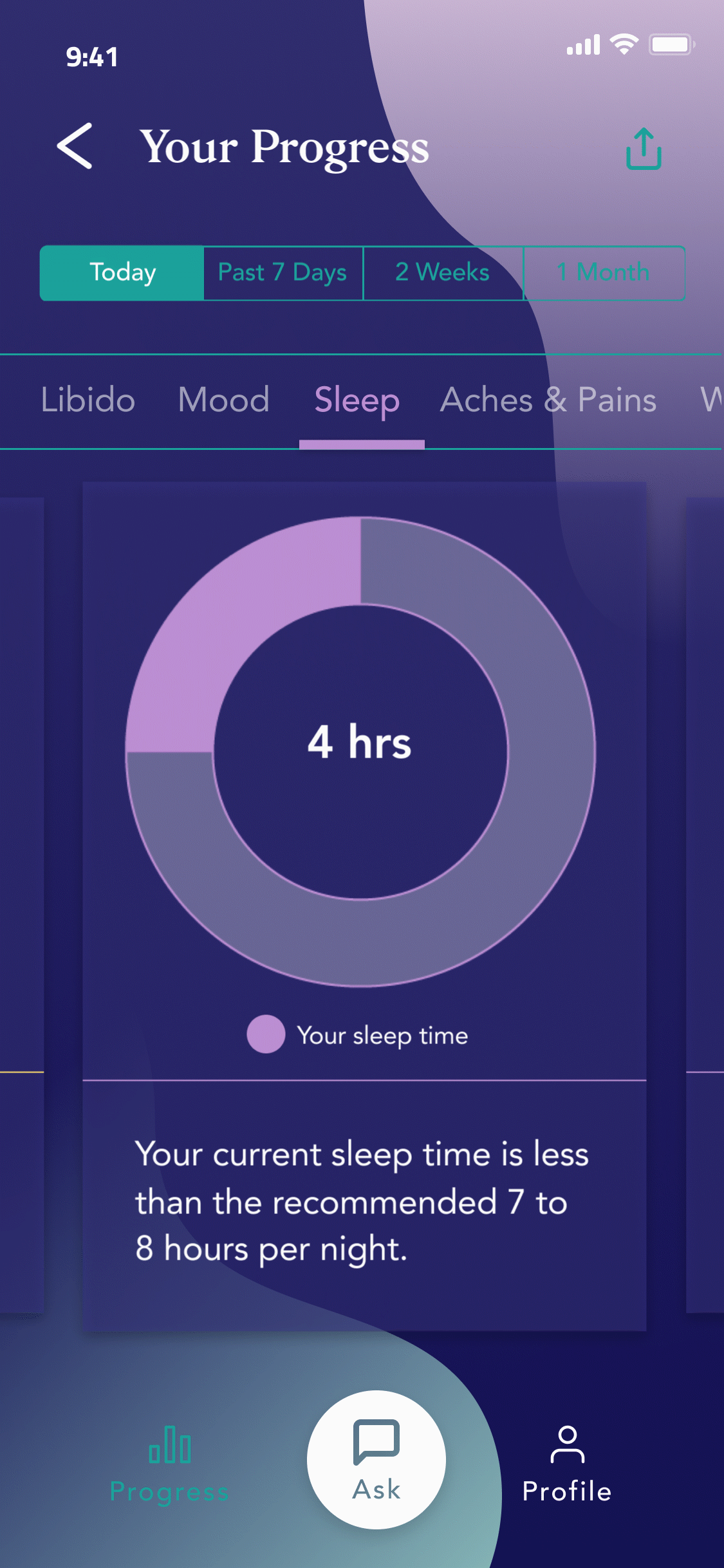 progress data for single day