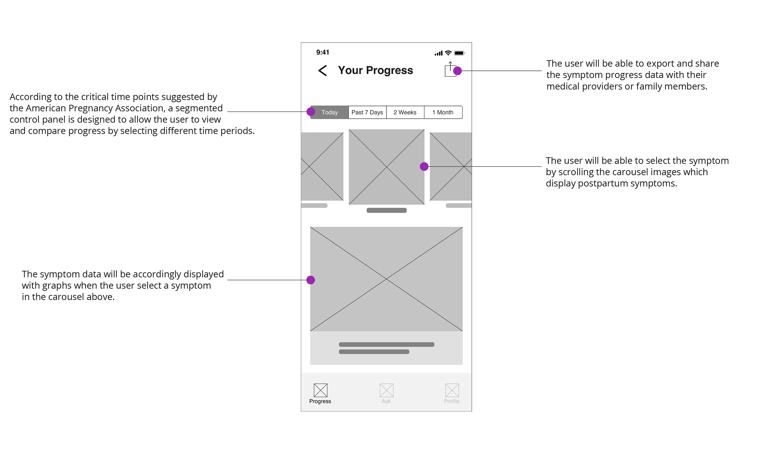 wireframes for the progress flow